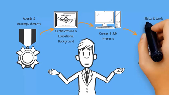 Career Profile placeholder